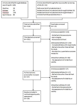 Objective Measurement of Ball-Handling Proficiency in Wheelchair Sports: A Systematic Review